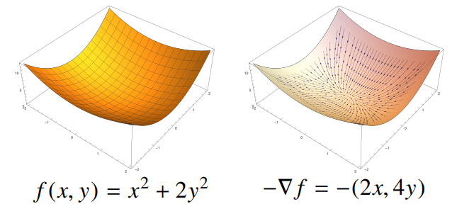 gradient_vector_movement