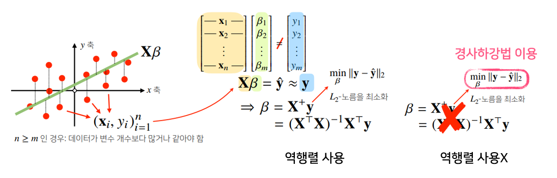 get linear model