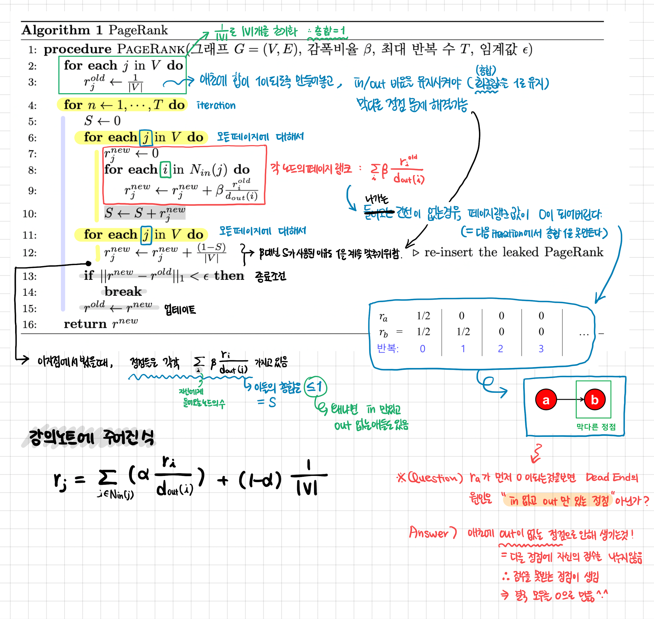 ai-tech-day22-pagerank-always-awake-sally